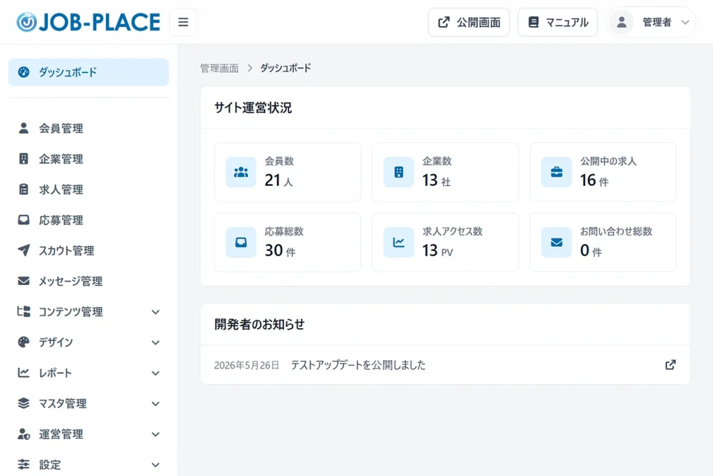 管理画面のダッシュボード