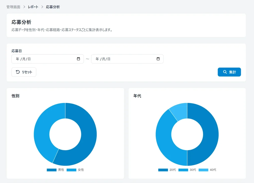 応募分析レポート
